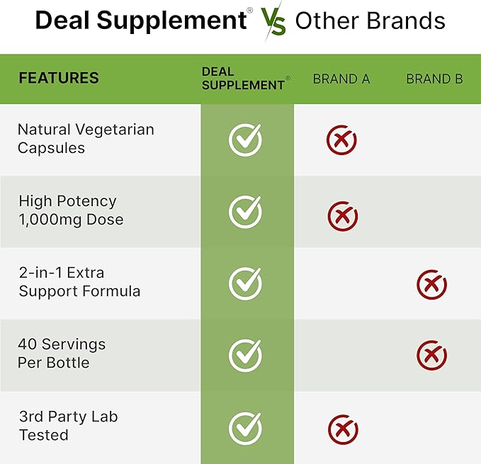 NAD+ Resveratrol – Deal Supplement (120 cápsulas)