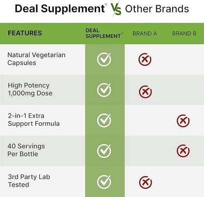 NAD+  Resveratrol – Deal Supplement (120 cápsulas)