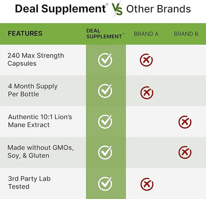 Lion’s Mane Mushroom – Deal Supplement (240 cápsulas)